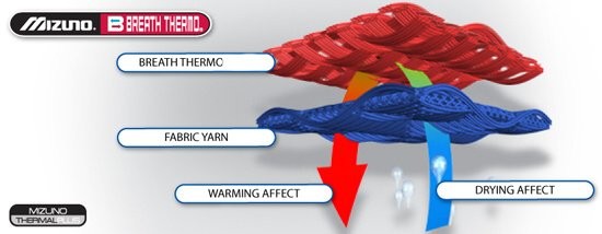 Mizuno breath hotsell thermo middleweight